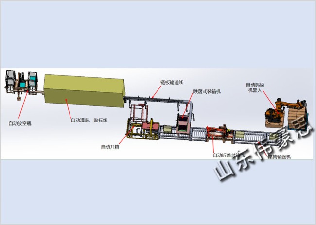 洗洁精装箱码垛生产线