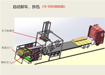 小袋卸车拆包机