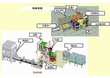 面粉全自动包装码垛系统