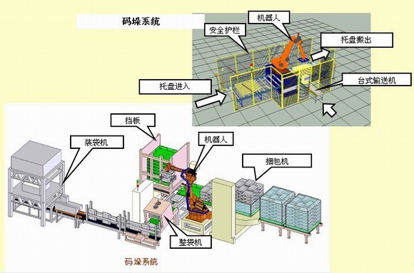 面粉全自动包装码垛系统