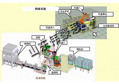 粉料全自动包装码垛系统的组成和适用范围