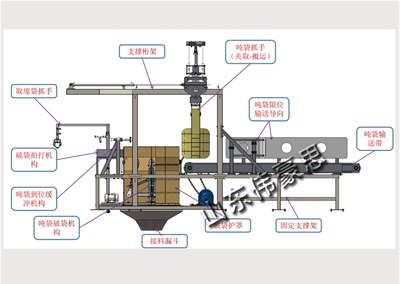 煤粉吨袋智能拆包机为什么能得到广大客户群体的认可
