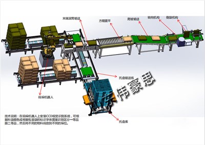 全自动包装码垛生产线是饲料行业使用普遍的生产设备