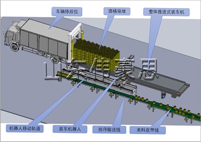 桶料是怎么实现全自动装车机的？桶料全自动装车机工作流程