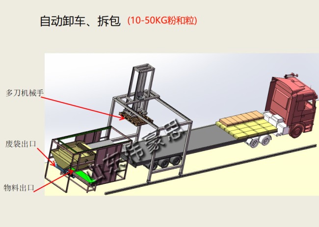 小袋卸车拆包机