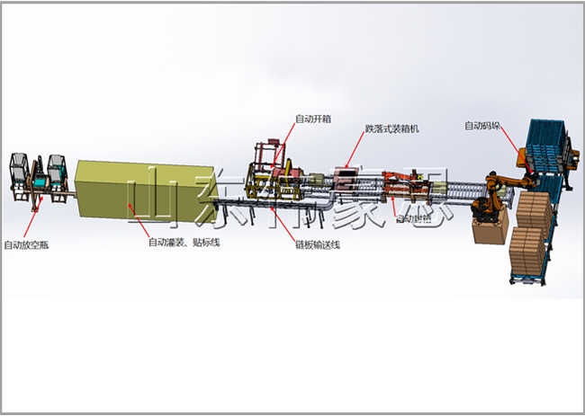 全自动装箱码垛生产线